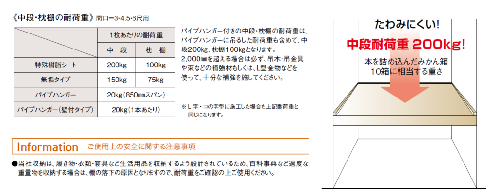 中段・枕棚セット｜収納｜WOODONE
