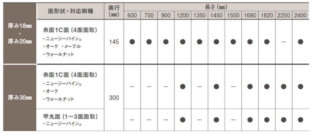 金具が見えない棚板,対応サイズ,ウッドワン,無垢の収納,金具.バリエーション
